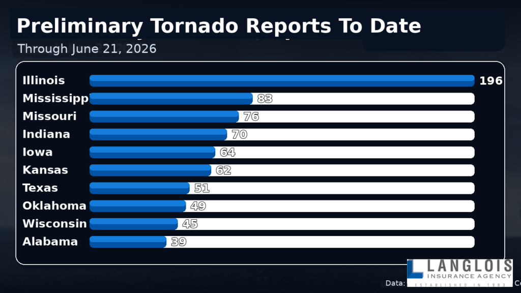 Langlois Tornado Reports Title Updated