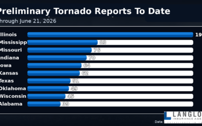 Illinois Leads the Nation in Tornadoes in 2026: Is Your Home Insurance Ready?